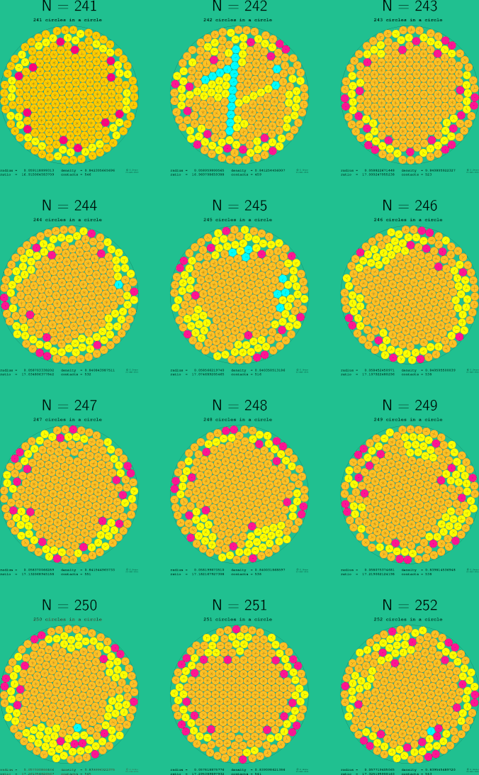 241-252 circles in a circle