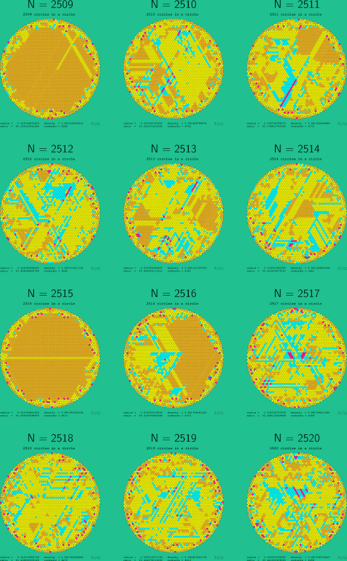 2509-2520 circles in a circle