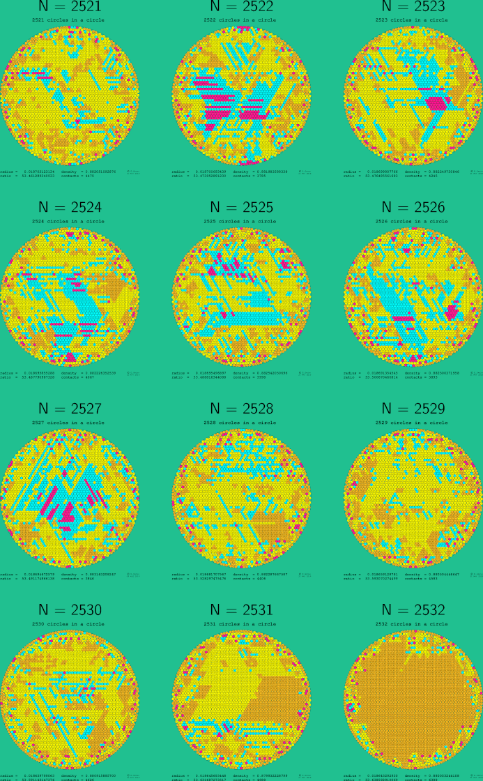 2521-2532 circles in a circle