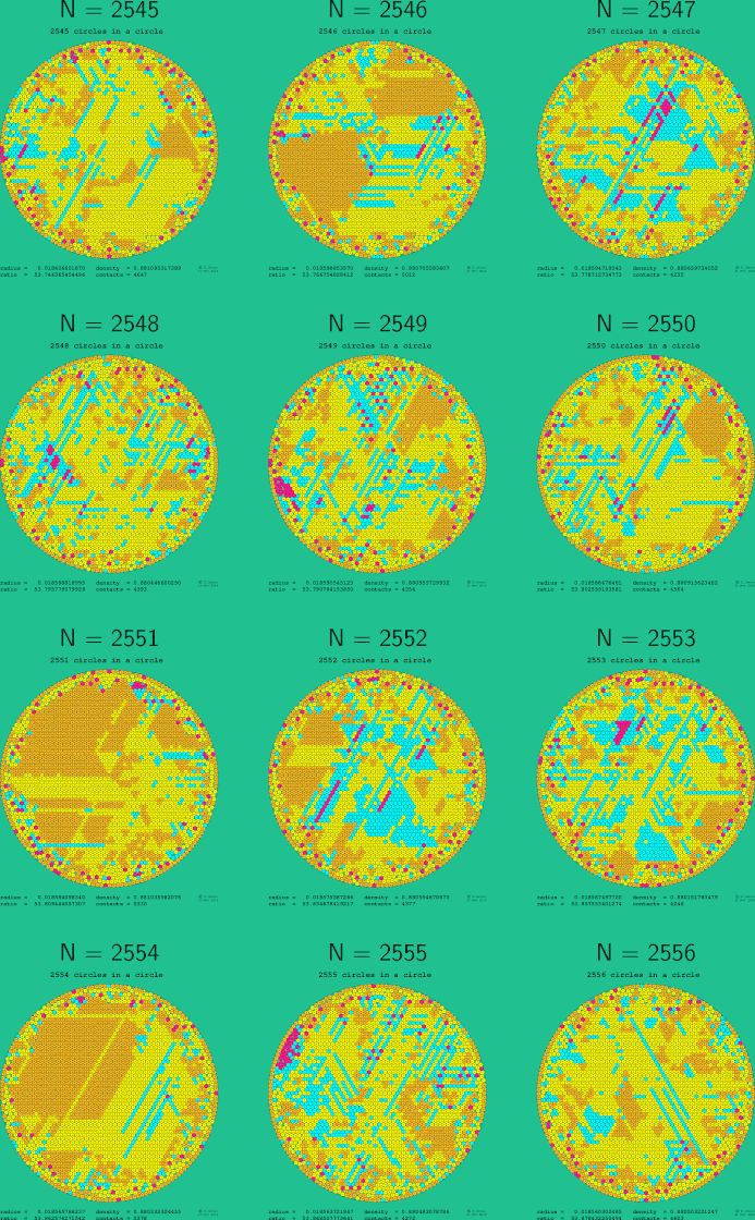 2545-2556 circles in a circle