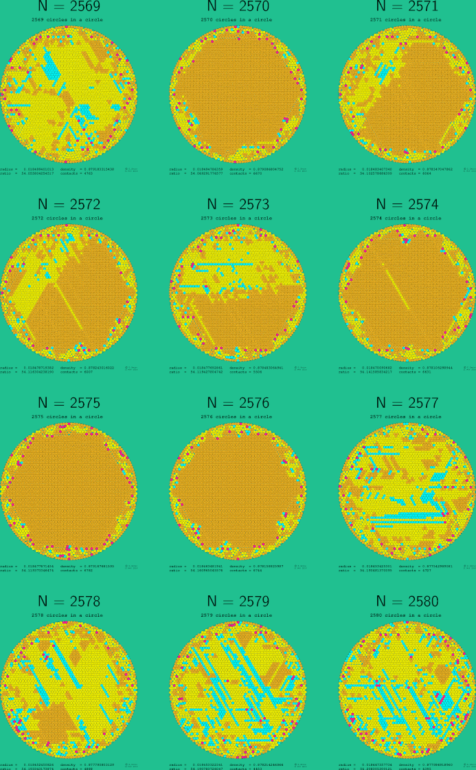 2569-2580 circles in a circle