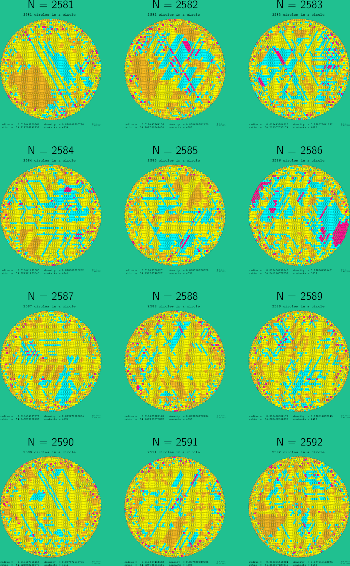 2581-2592 circles in a circle