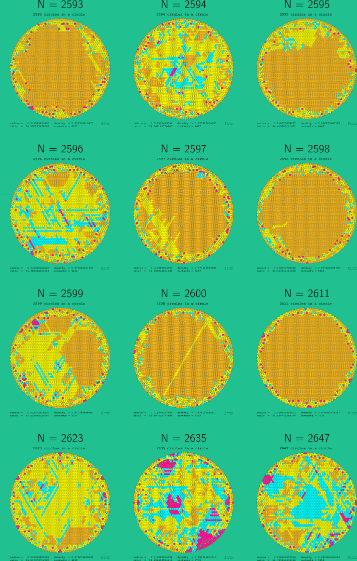 2593-2604 circles in a circle