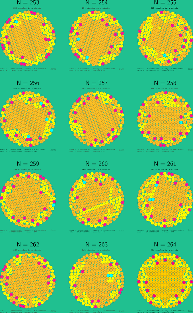 253-264 circles in a circle