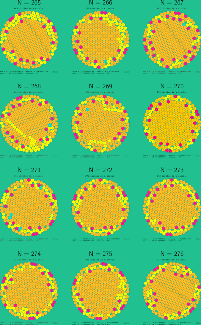 265-276 circles in a circle