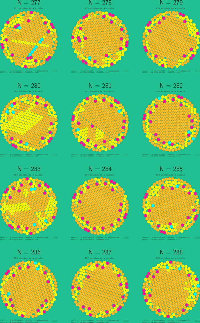 277-288 circles in a circle