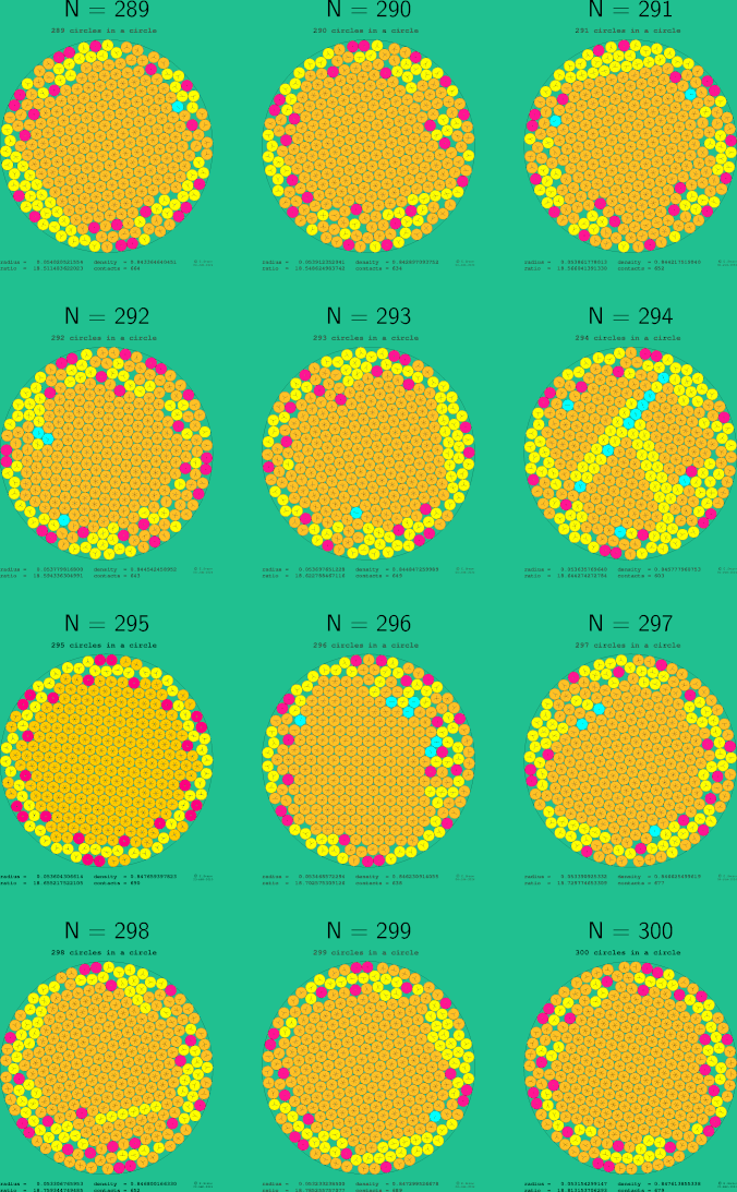 289-300 circles in a circle