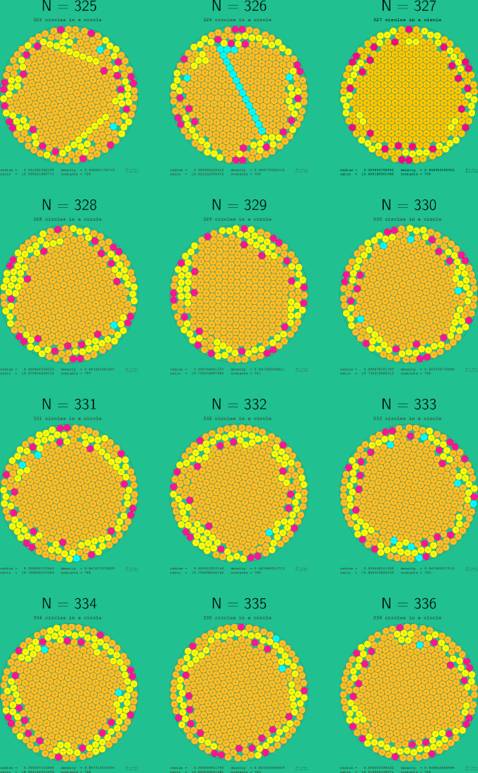 325-336 circles in a circle