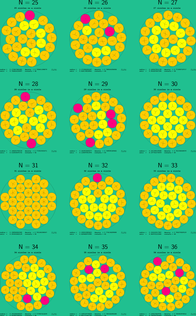 25-36 circles in a circle