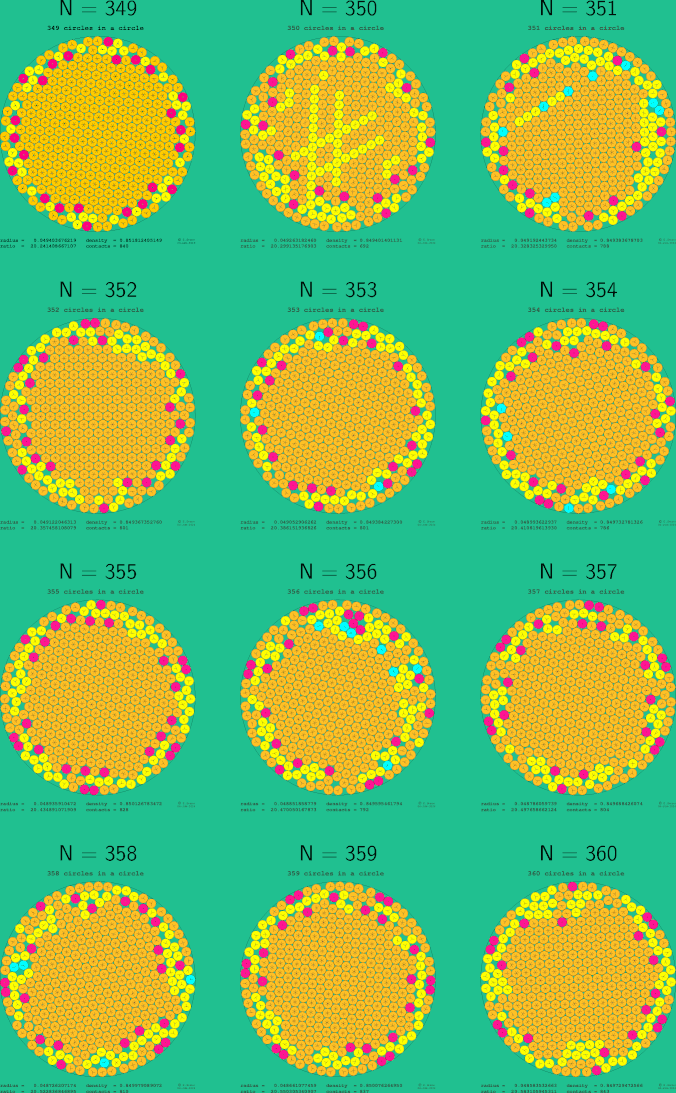 349-360 circles in a circle