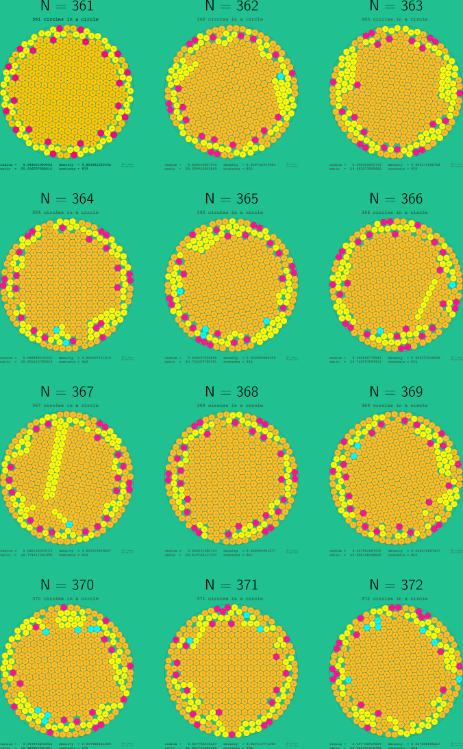 361-372 circles in a circle