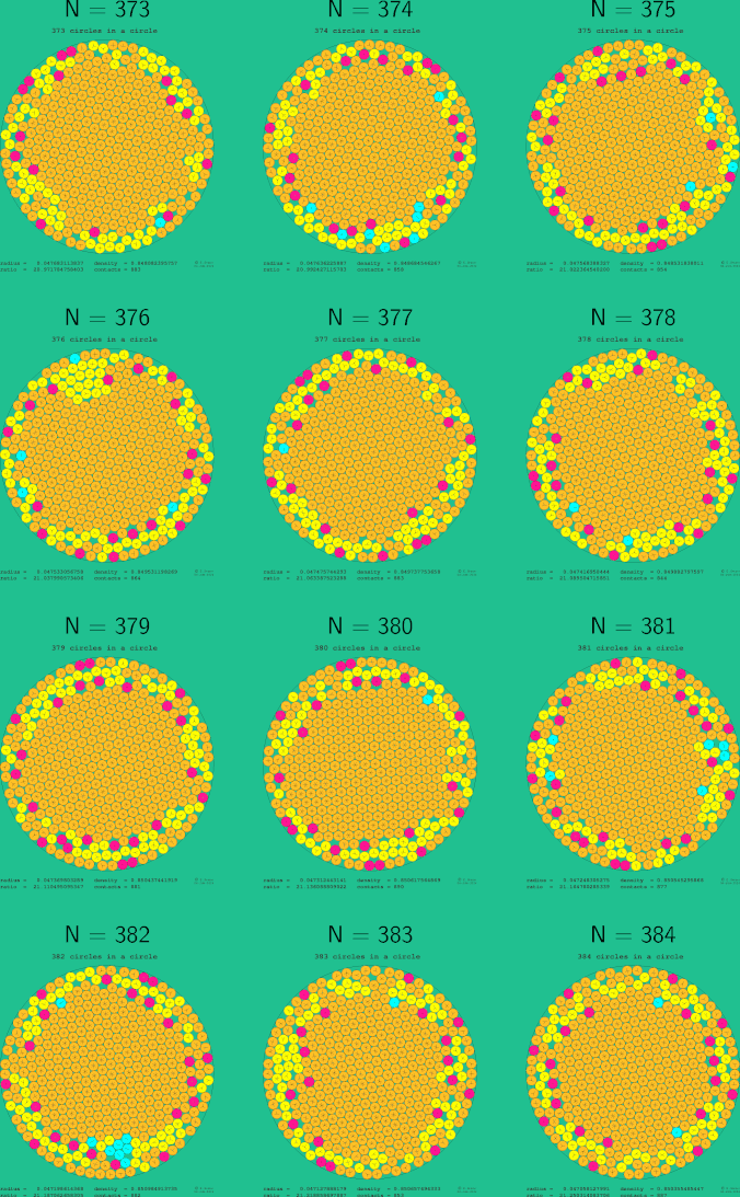 373-384 circles in a circle