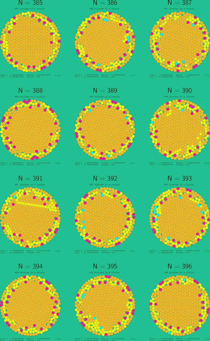 385-396 circles in a circle