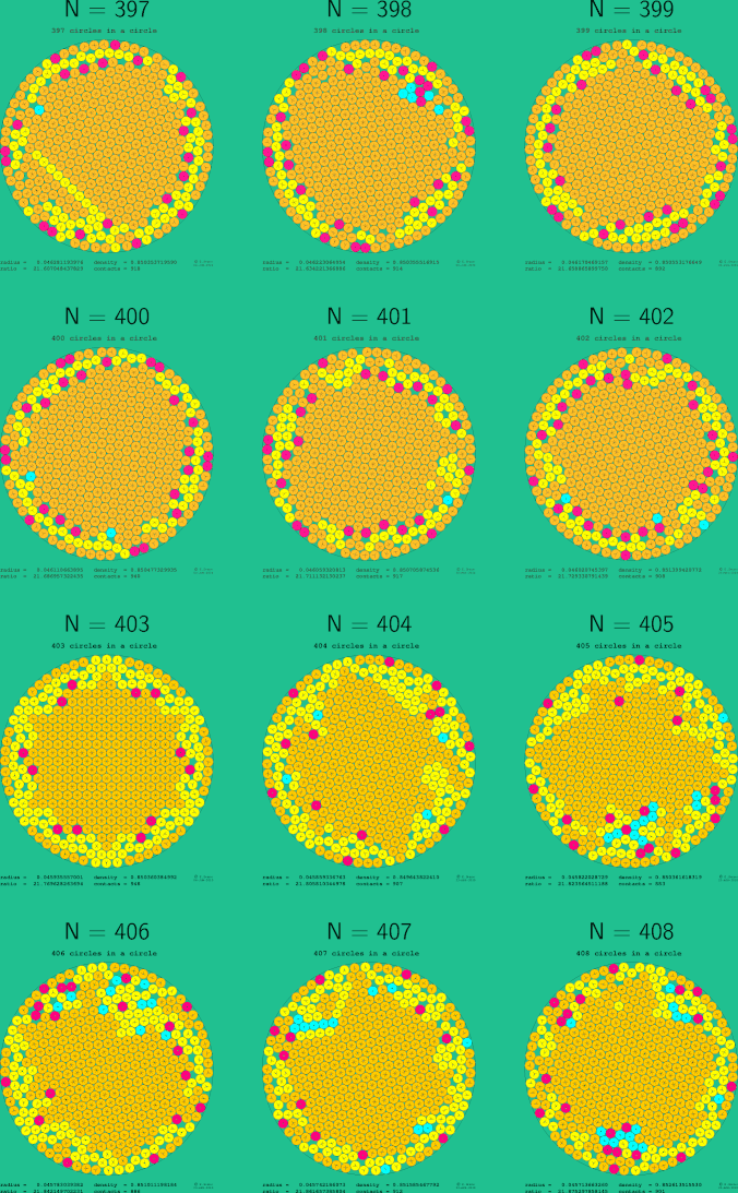 397-408 circles in a circle