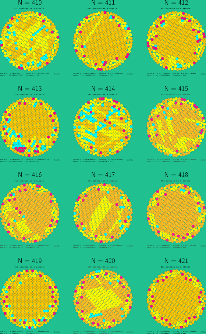 409-420 circles in a circle