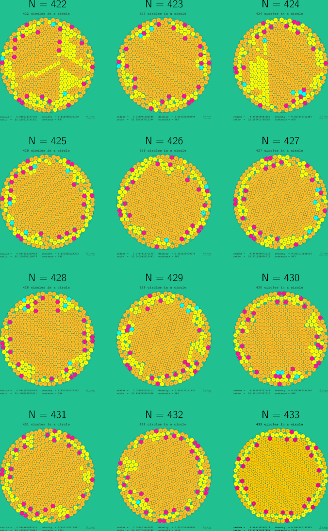 421-432 circles in a circle