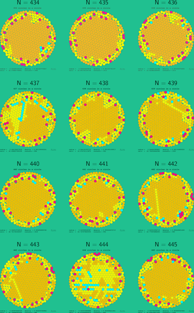 433-444 circles in a circle