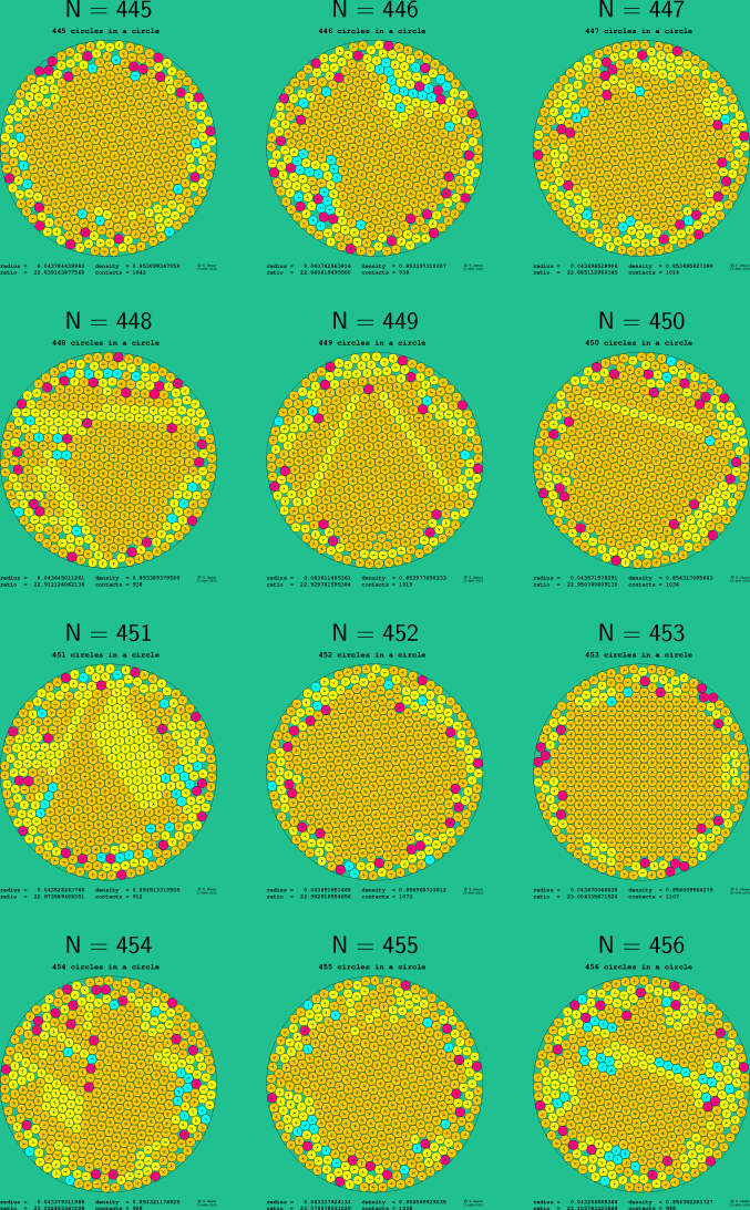 445-456 circles in a circle