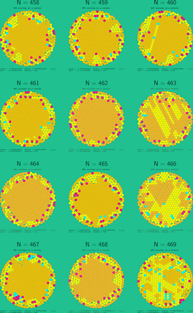 457-468 circles in a circle