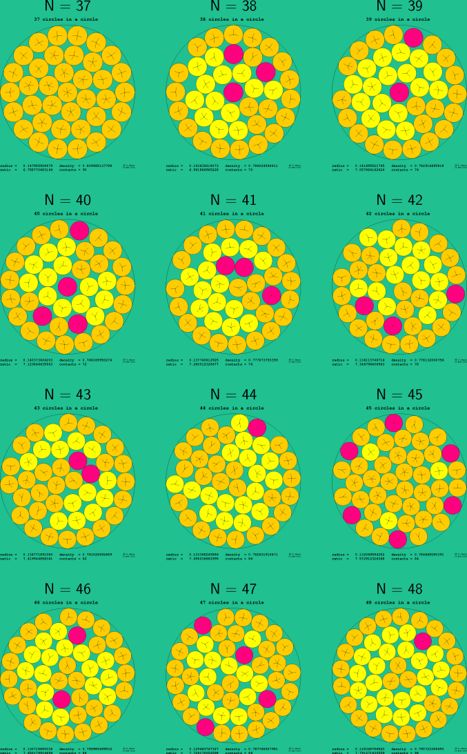 37-48 circles in a circle