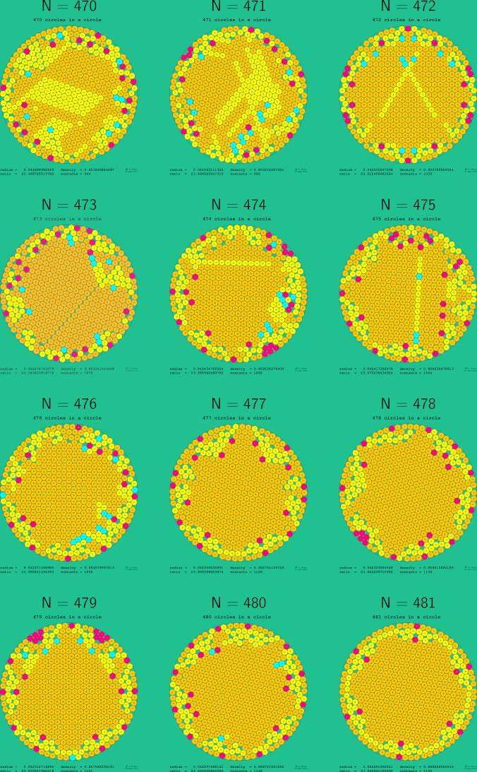 469-480 circles in a circle