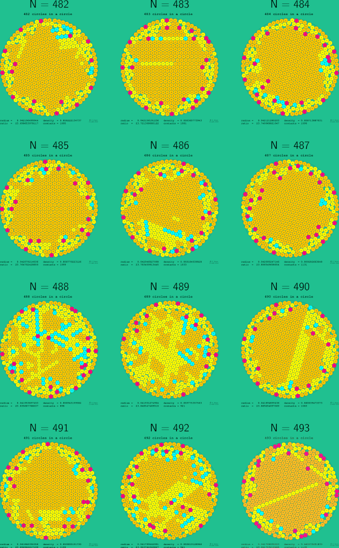 481-492 circles in a circle