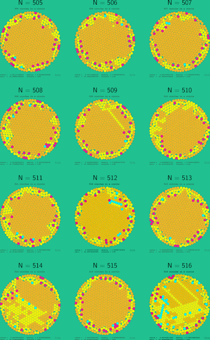 505-516 circles in a circle