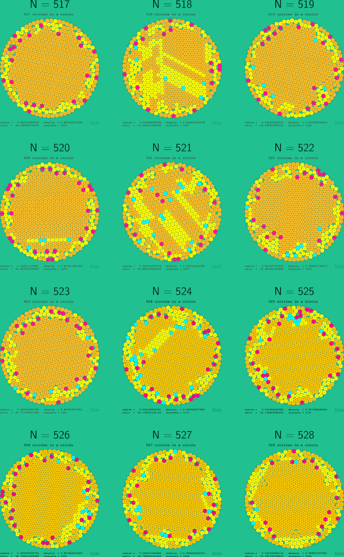 517-528 circles in a circle