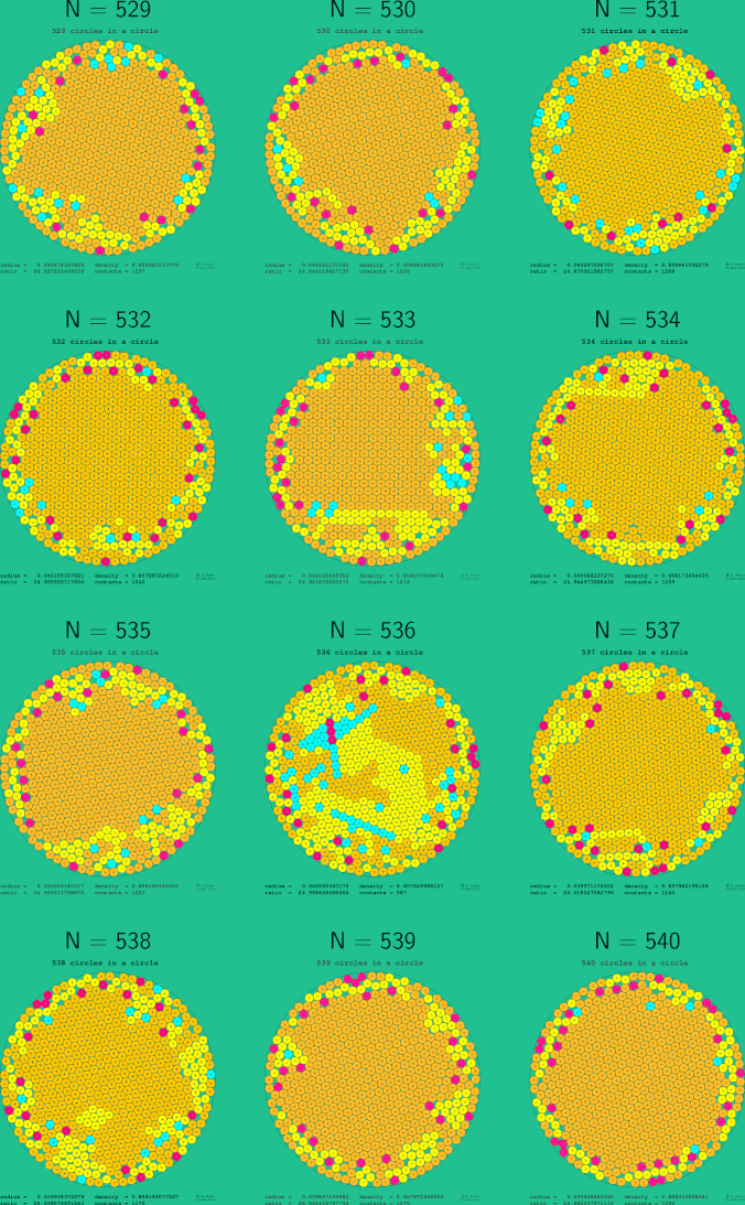 529-540 circles in a circle