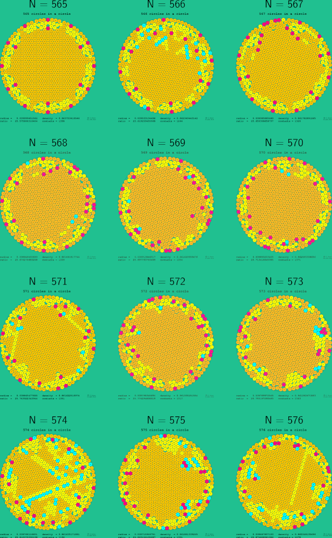 565-576 circles in a circle