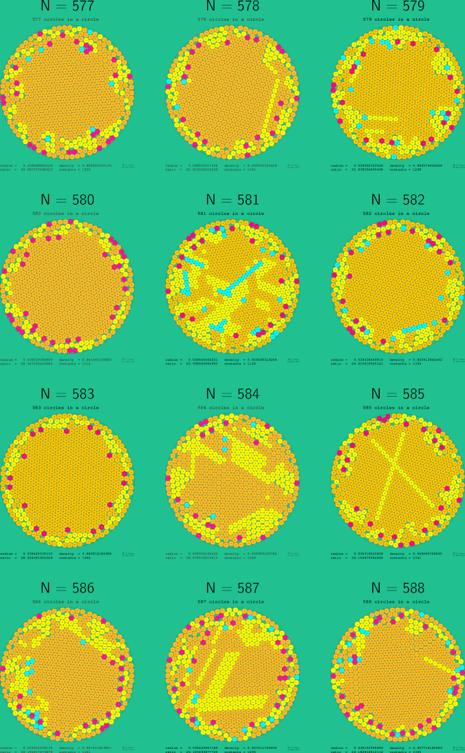 577-588 circles in a circle