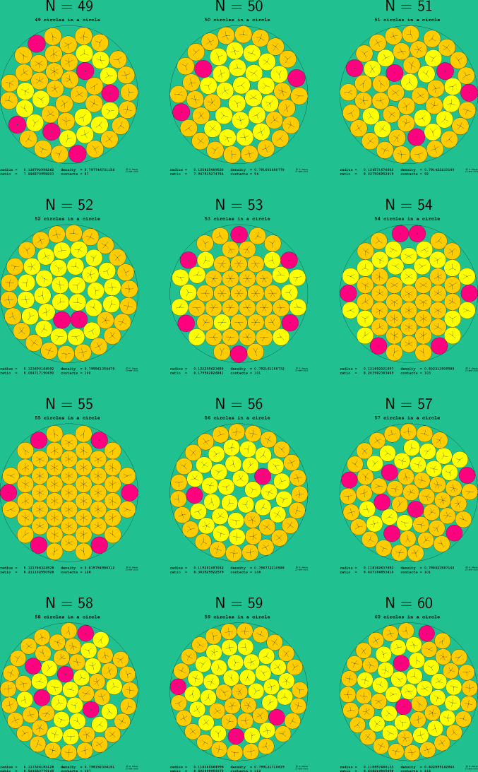 49-60 circles in a circle