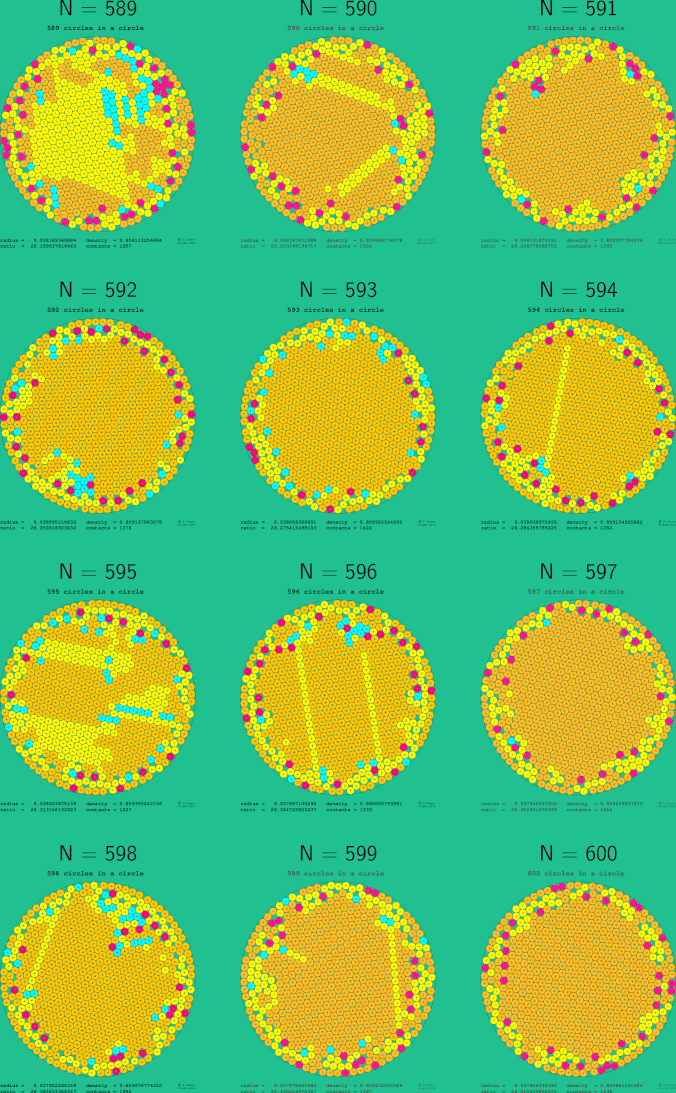 589-600 circles in a circle