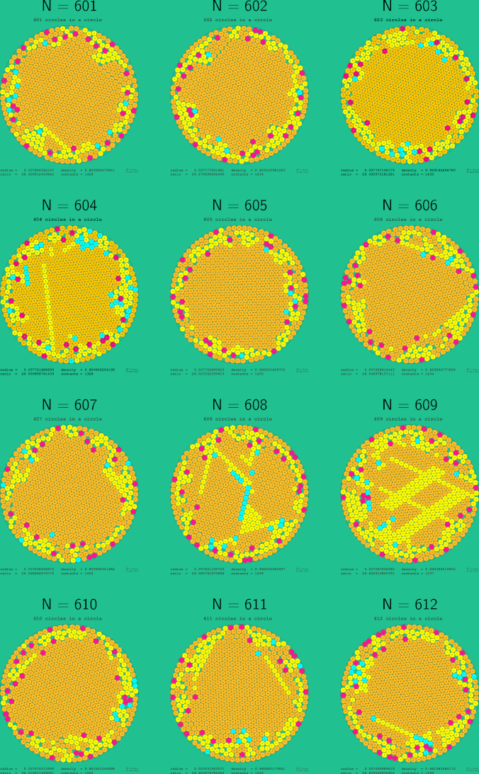 601-612 circles in a circle