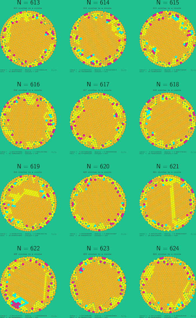 613-624 circles in a circle