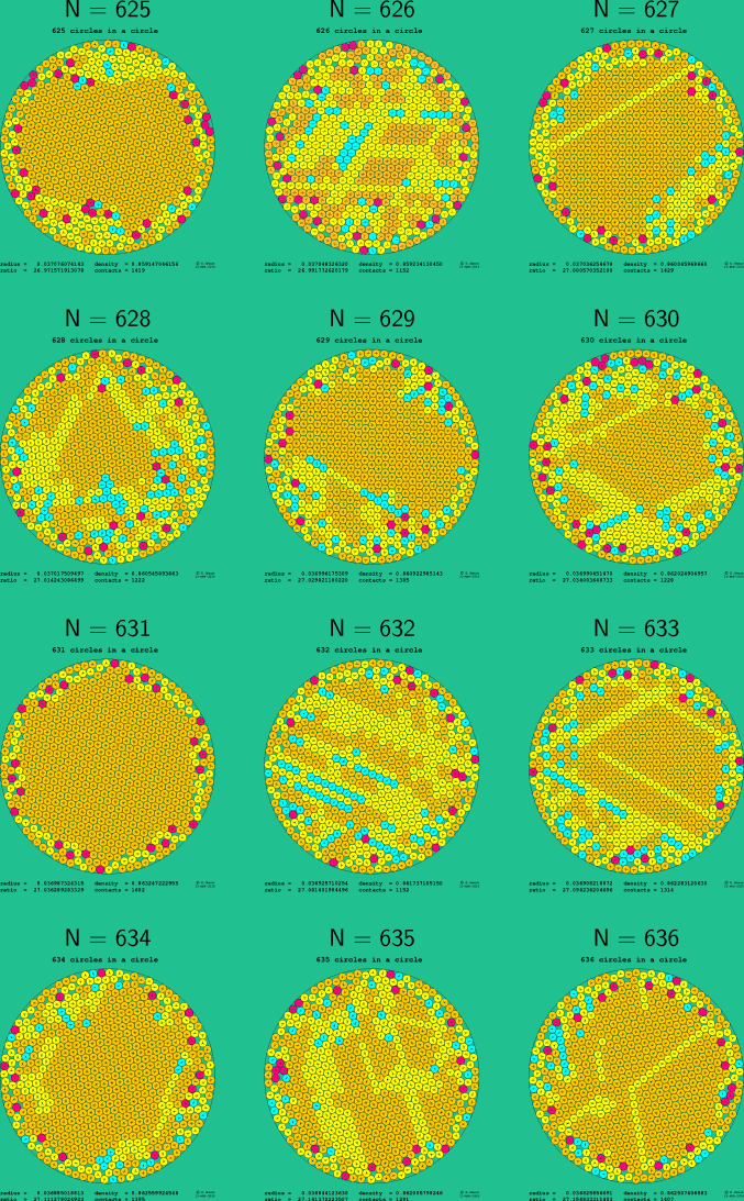 625-636 circles in a circle