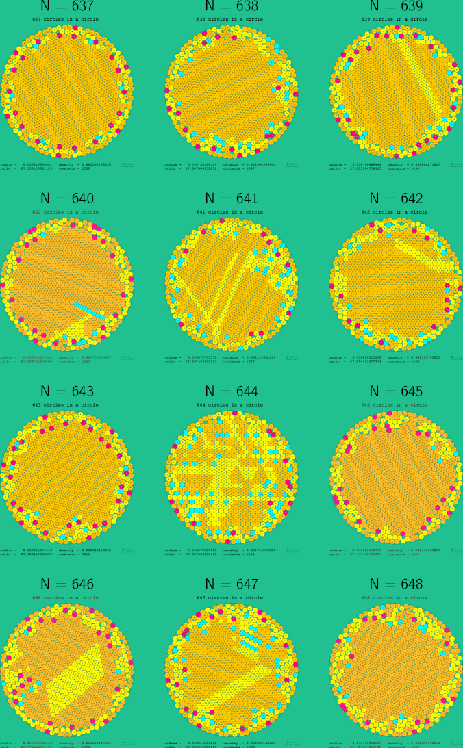 637-648 circles in a circle