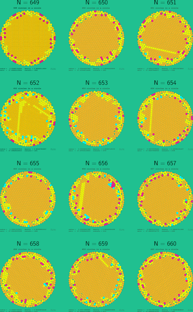 649-660 circles in a circle