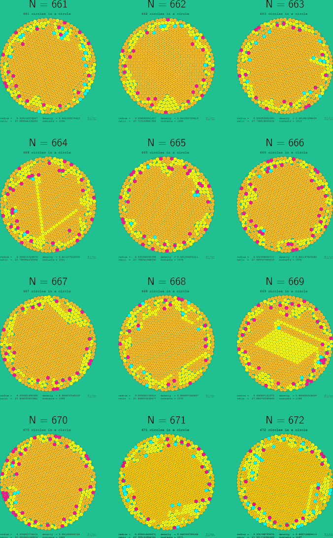 661-672 circles in a circle