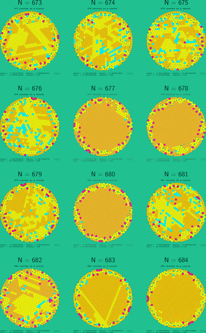 673-684 circles in a circle