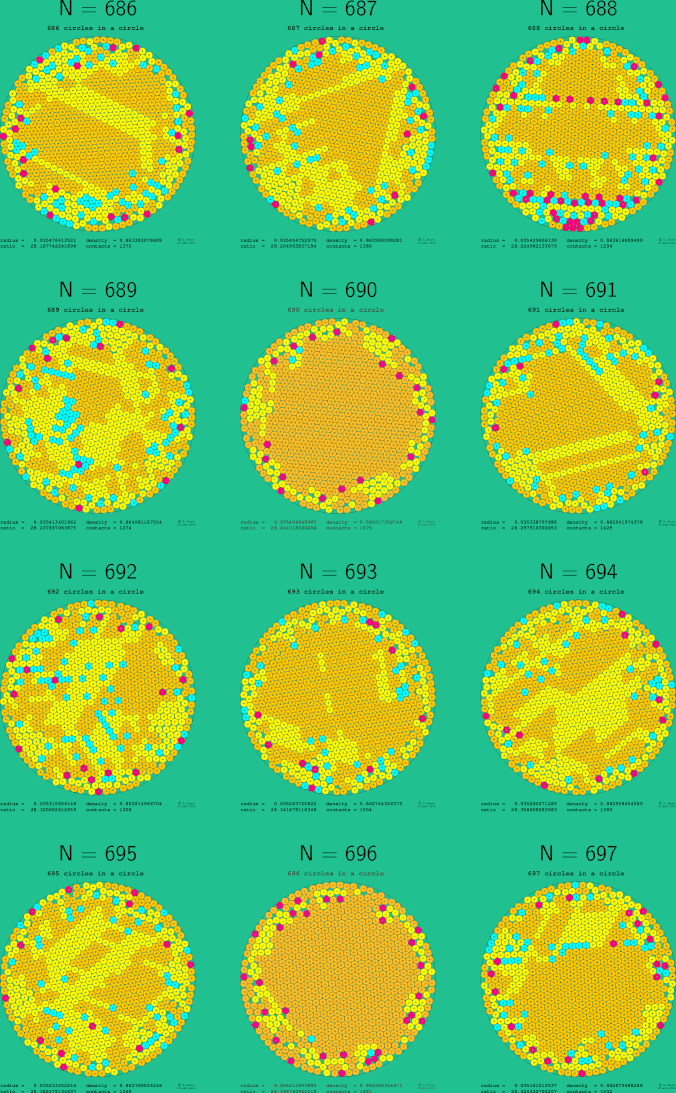 685-696 circles in a circle