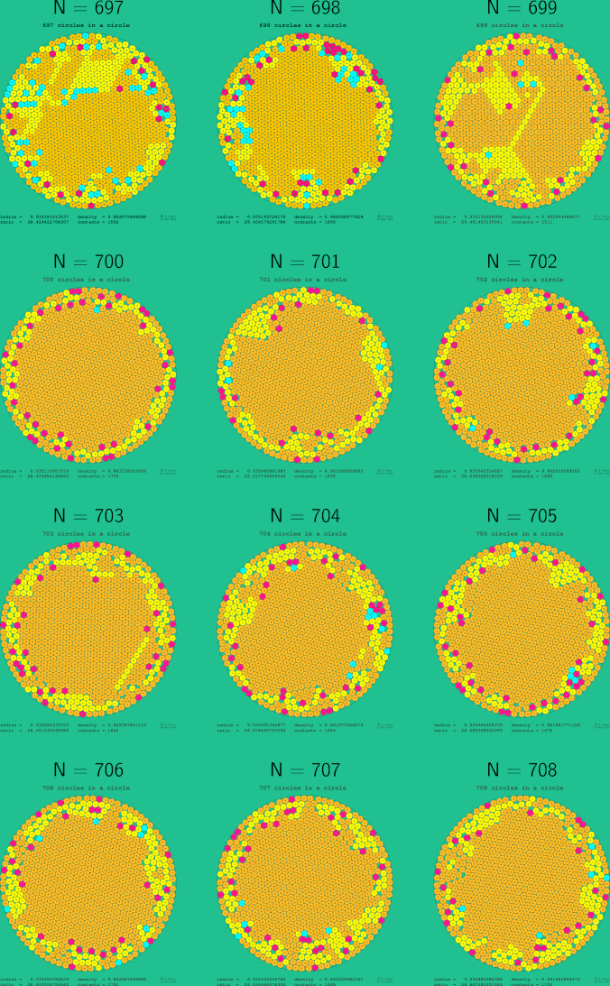 697-708 circles in a circle