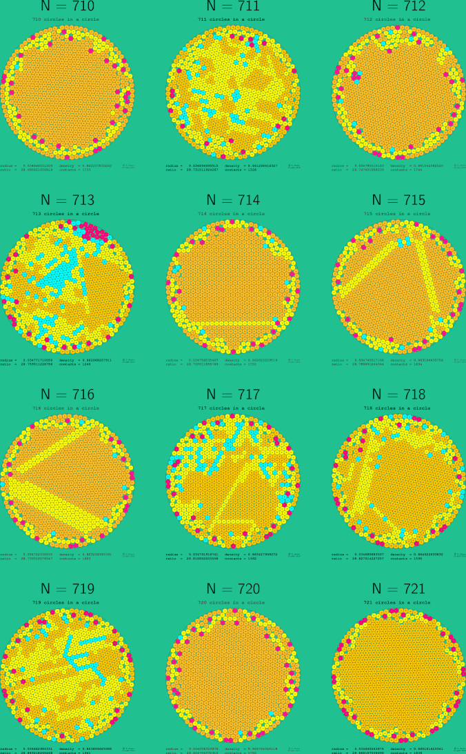 709-720 circles in a circle