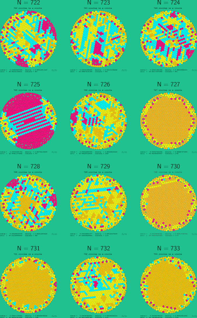 721-732 circles in a circle