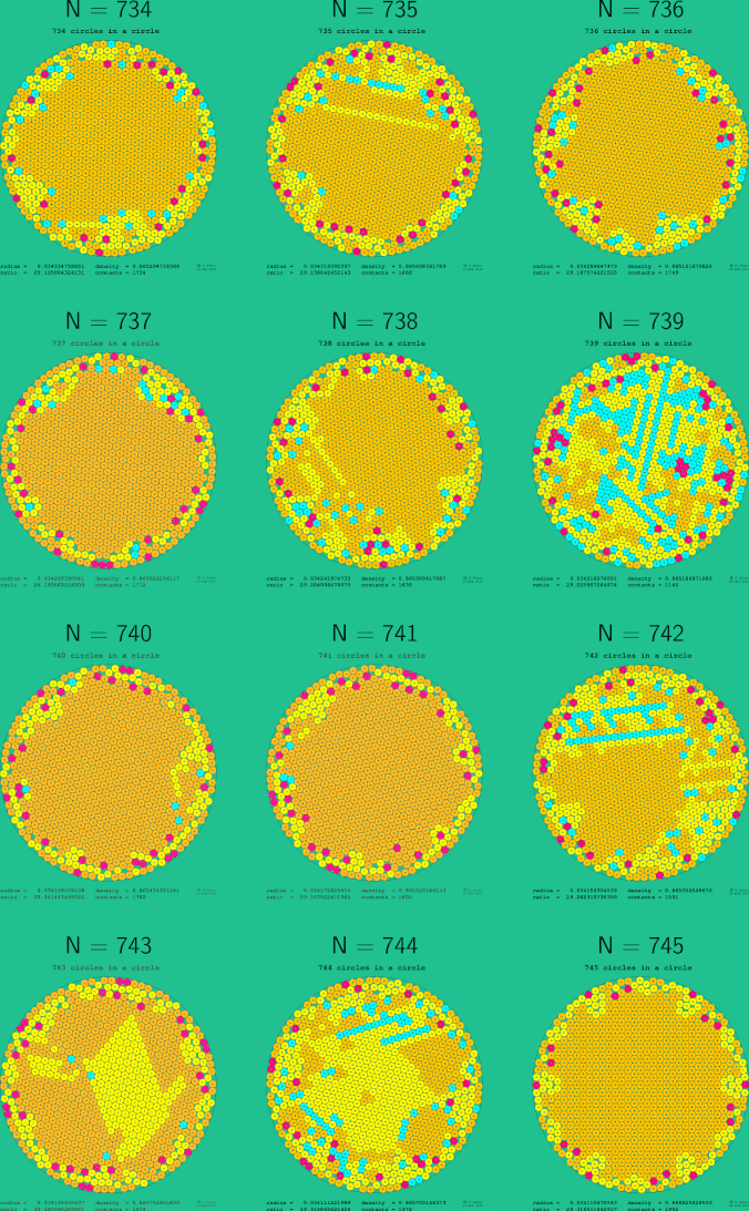 733-744 circles in a circle