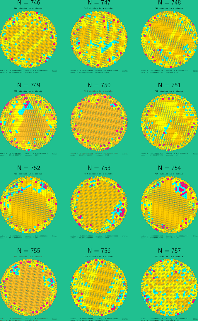 745-756 circles in a circle