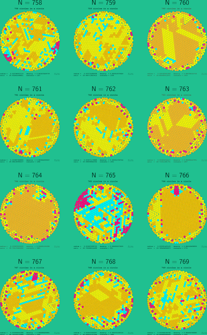 757-768 circles in a circle