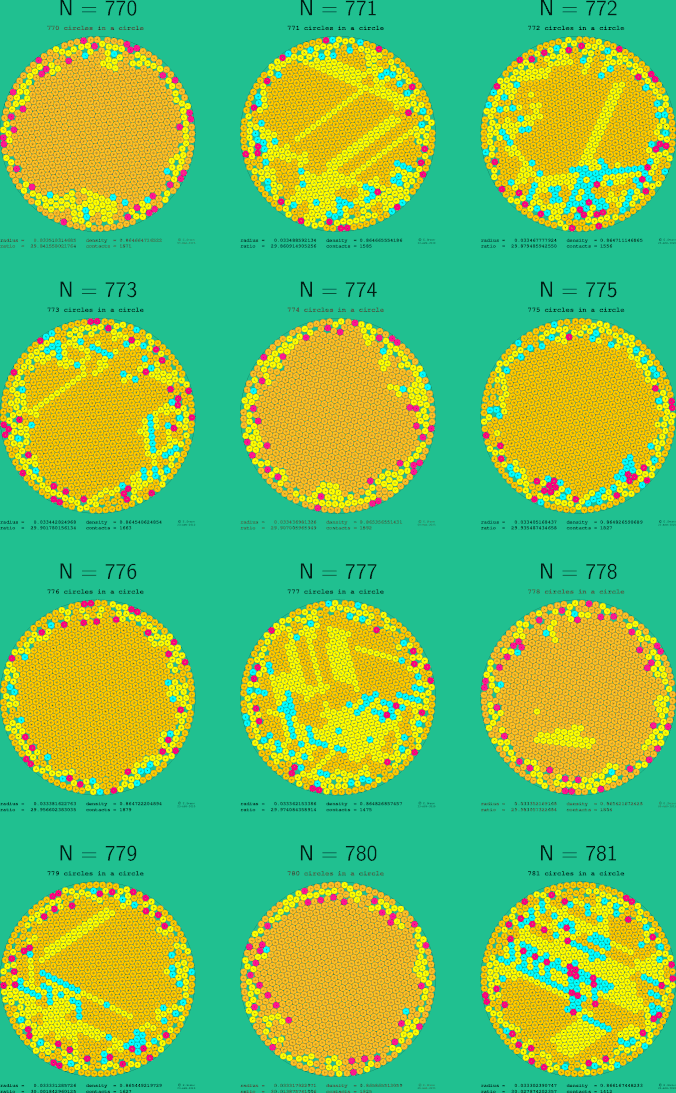 769-780 circles in a circle