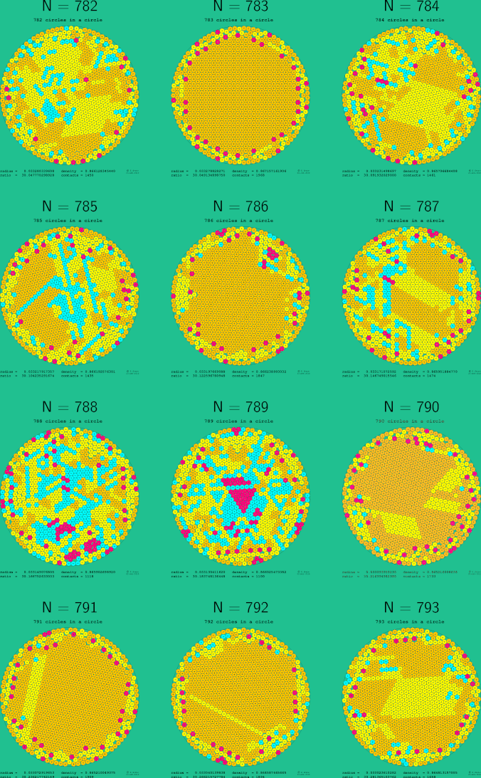 781-792 circles in a circle