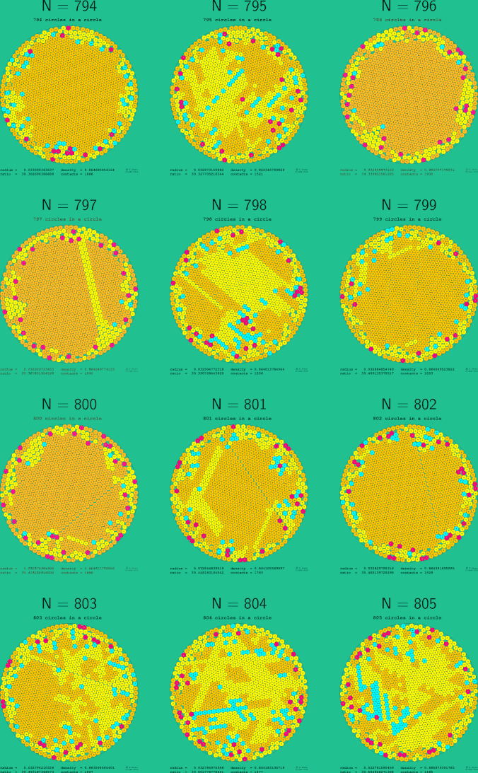 793-804 circles in a circle